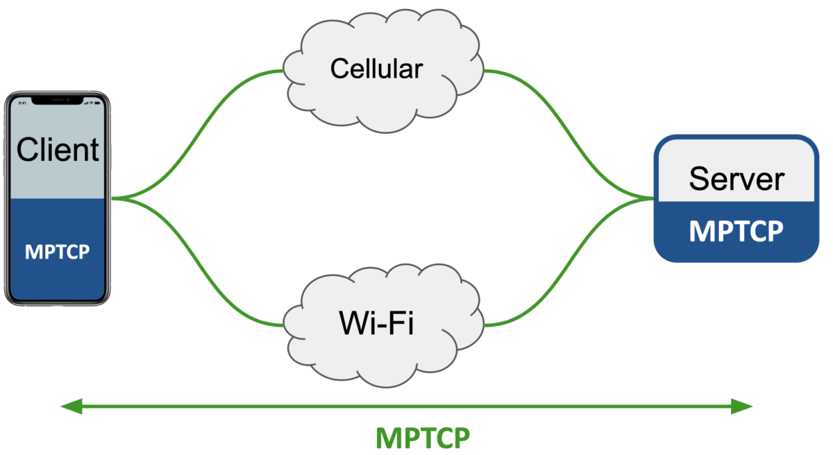 Figure 2: A smartphone with two paths to an MPTCP capable server.
