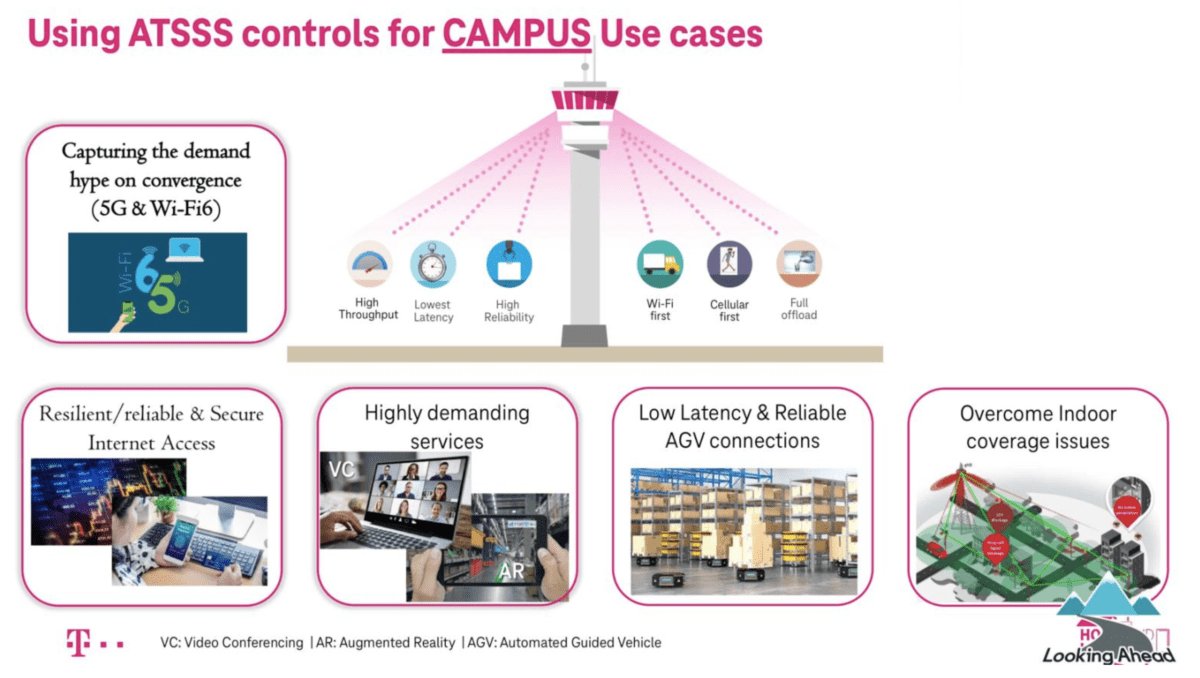 Deutsche Telekom view of campus networks benefitting from 5G Wi-Fi convergence.